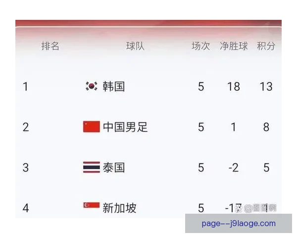 以数据实力赛程为核心解析世界杯出线形势预测依据历史战绩球队状态 以数据实力赛程为核心解析世界杯出线形势预测依据历史战绩球队状态